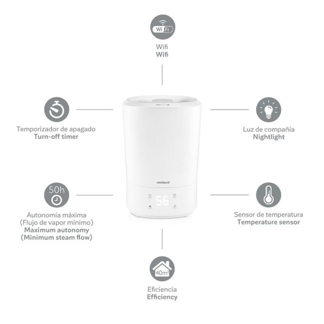 Humidificateur d’essence MINILAND Humitop Connect White