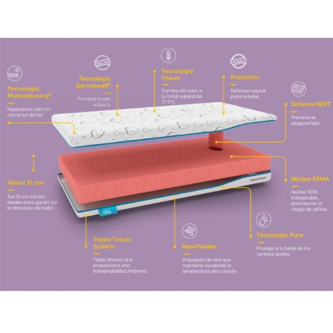 Colchón Minicuna Babykeeper Probiotics 50x80